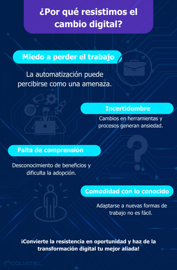 rESISTIMOS EL CAMBIO